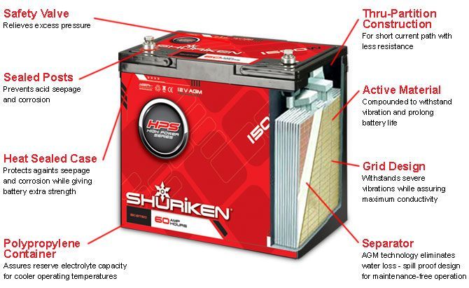 Shuriken Battery Diagram